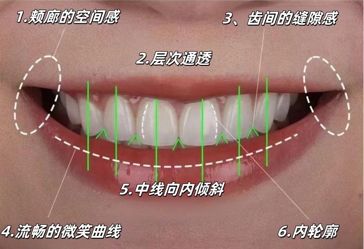 状态即风水｜笑容是最好的医美案例图片 1