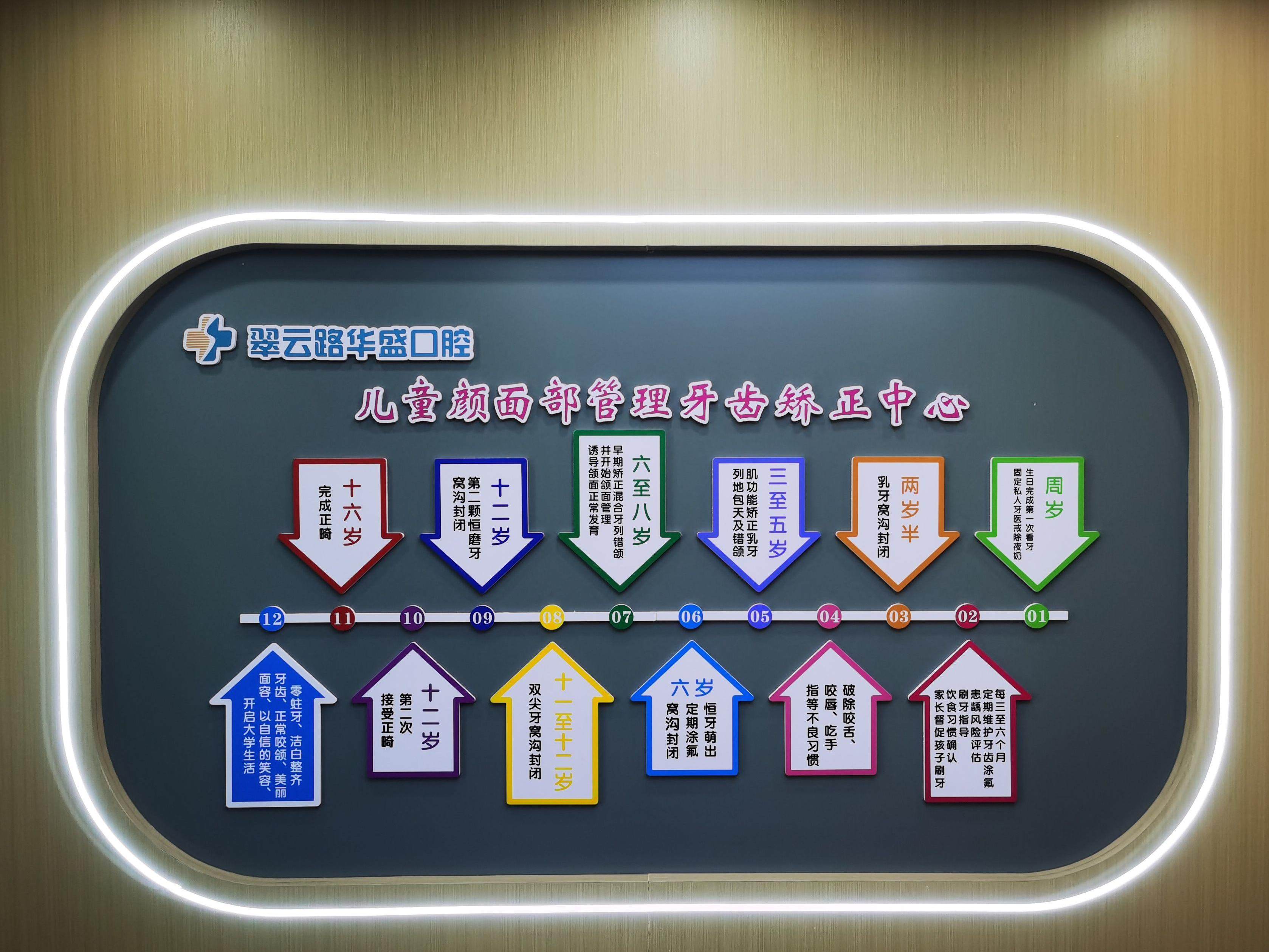 洛阳华盛口腔(翠云路店)环境图