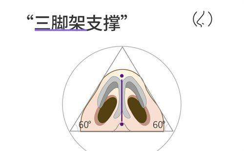 成都素美医疗美容门诊部李建钢案例可靠不？真实案例揭秘，让你放心变美没问题！ 