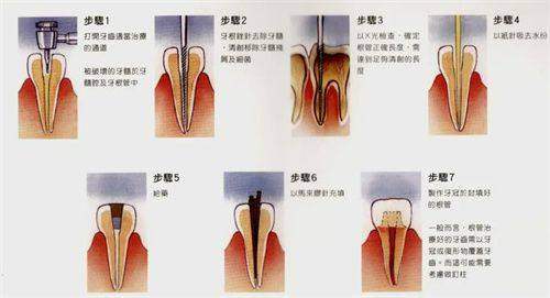 呼和浩特天牙口腔醫院醫生介紹