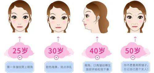 北京华臣医疗美容门诊部的发展前景