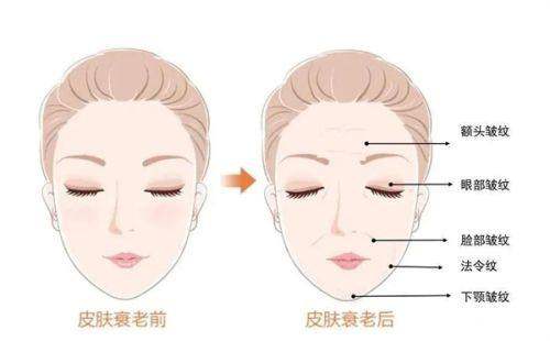 北京华臣医疗美容门诊部在哪个地铁站下？一文给你讲清便捷到达该门诊部的地铁站点 