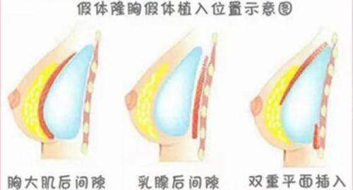 北京华臣医疗美容门诊部的服务优势