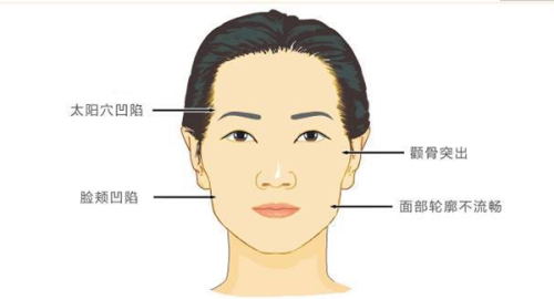 绍兴维美美容医院的优质服务体验