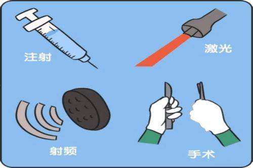 北京华臣医疗美容门诊部有限公司的基本概况