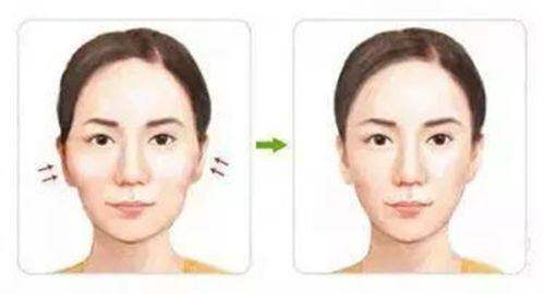 从[地铁站名称1]到北京华臣医疗美容门诊部的路线