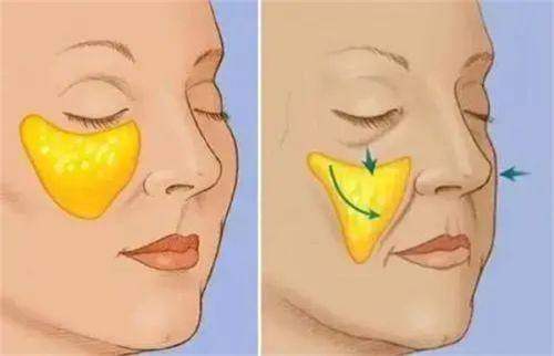 便捷到达北京华臣医疗美容门诊部的地铁站点