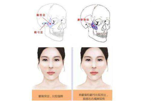 北京华臣医疗美容门诊部的靠谱程度分析