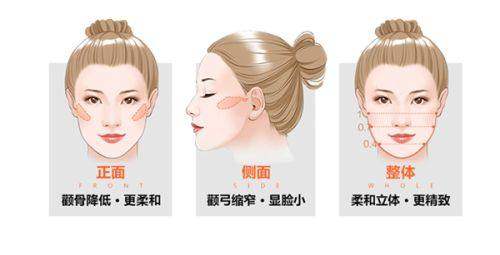 北京华臣医疗美容门诊部：未来发展展望