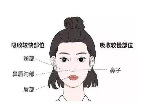 郑州芳艺医疗美容