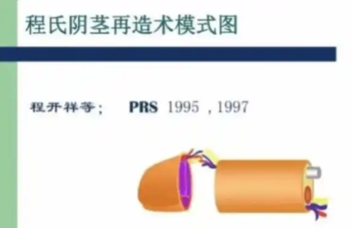 昆明丽格医疗美容诊所的科室与项目