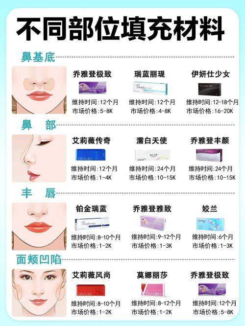 郑州天后医疗美容医院