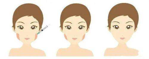 郑州顺美整形美容