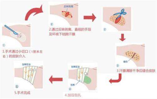 郑州妍琳医疗美容