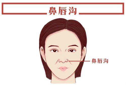 佛山蒂娜医疗美容门诊部的医疗设备