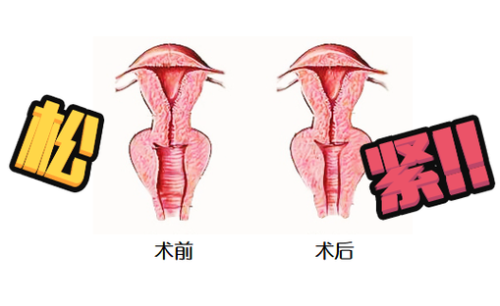 东莞私密整形医院大盘点,台心医院脱颖而出