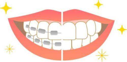 多方位口腔服務,滿足不同需求