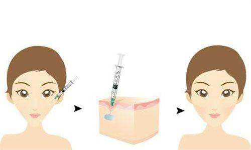 选择广州缪思医疗美容门诊部的理由