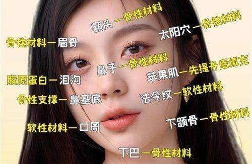 广州缪思医疗美容门诊部的魅力所在