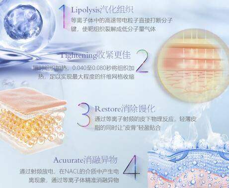 常州宸梦医疗美容诊所的医疗水平与特色项目