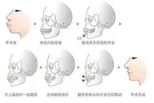 常州宸梦医疗美容诊所是正规的吗？它有正规资质，医生专业技术好，值得信赖！ 