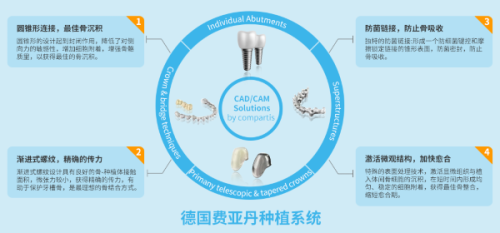 北京紫荆医院口腔科