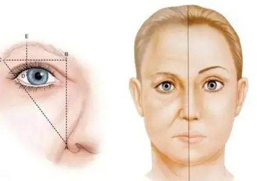 常见医美项目收费行情揭秘