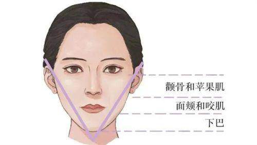常州曙光医疗美容医院价格情况