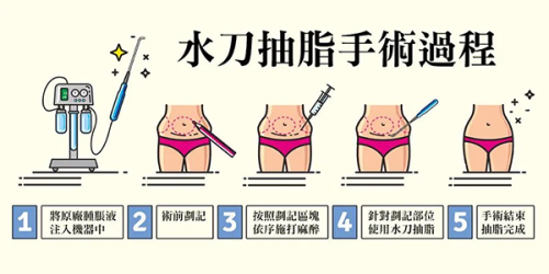 北京医院整形外科的特色技术和优势领域