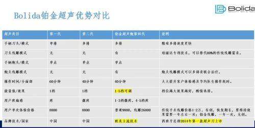 常州曙光医疗美容医院的口腔科室优势