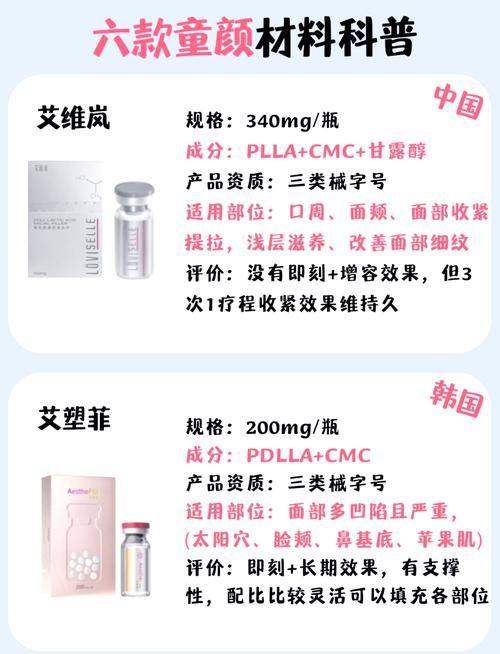 常州曙光医疗美容医院周建国童颜针可信吗？这里给你分析医生技术和童颜针效果情况 