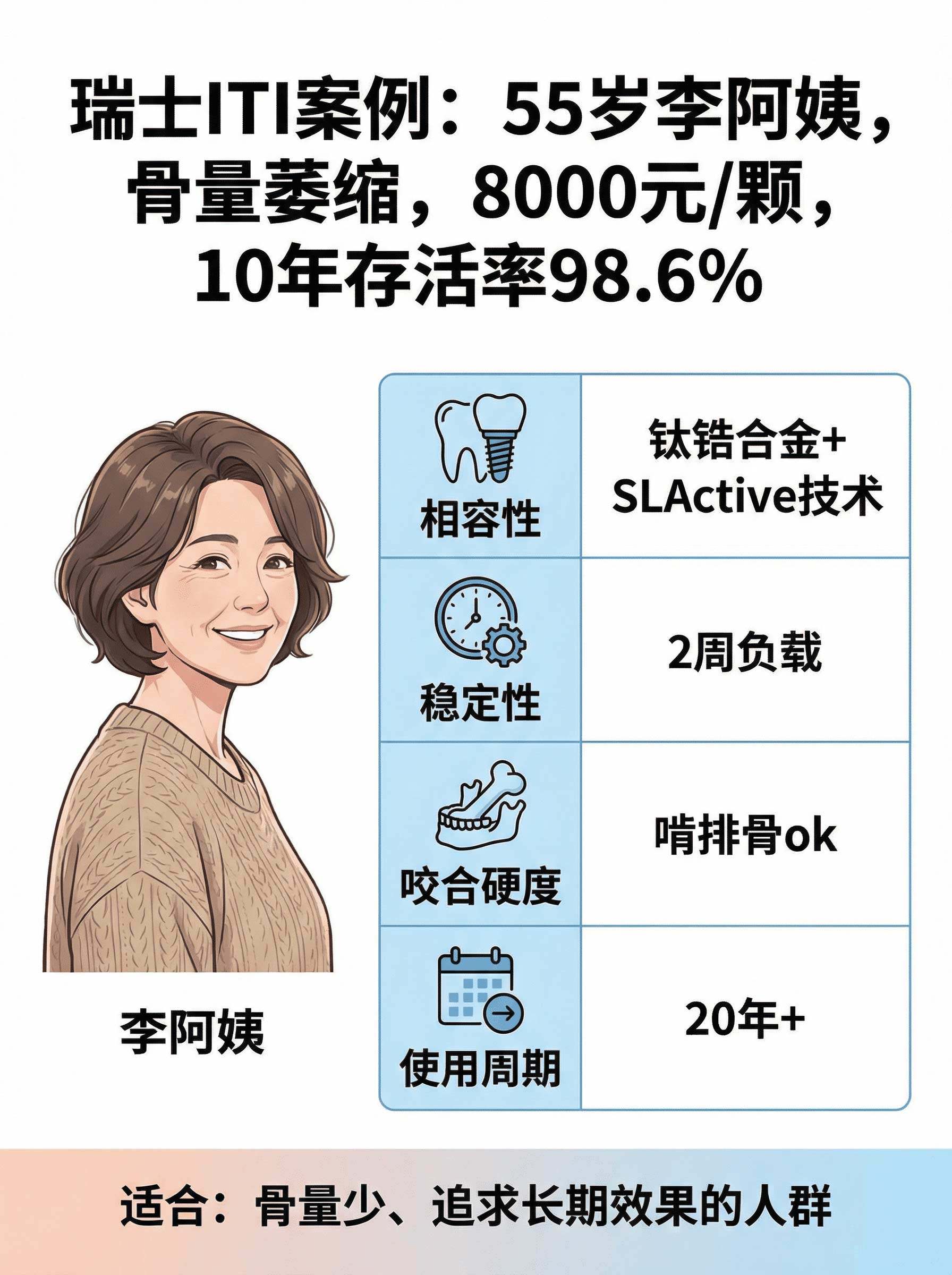 2000元跟8000元/颗的种植牙到底有多大差别？案例图片 3