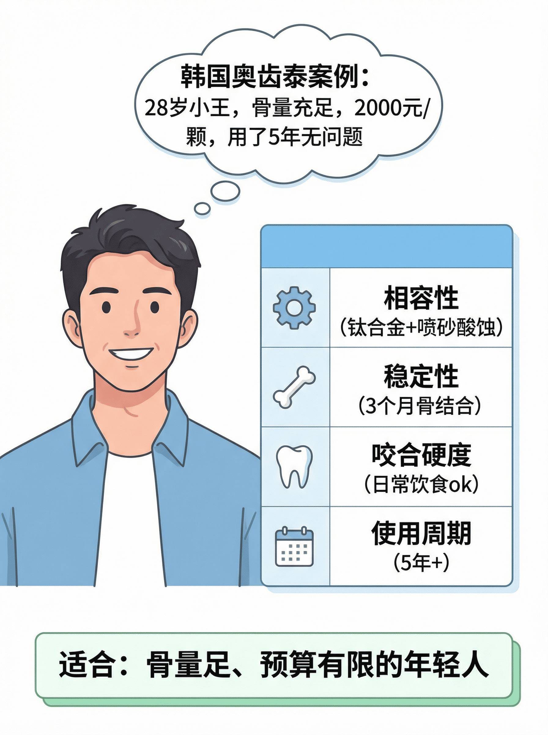 2000元跟8000元/颗的种植牙到底有多大差别？案例图片 2