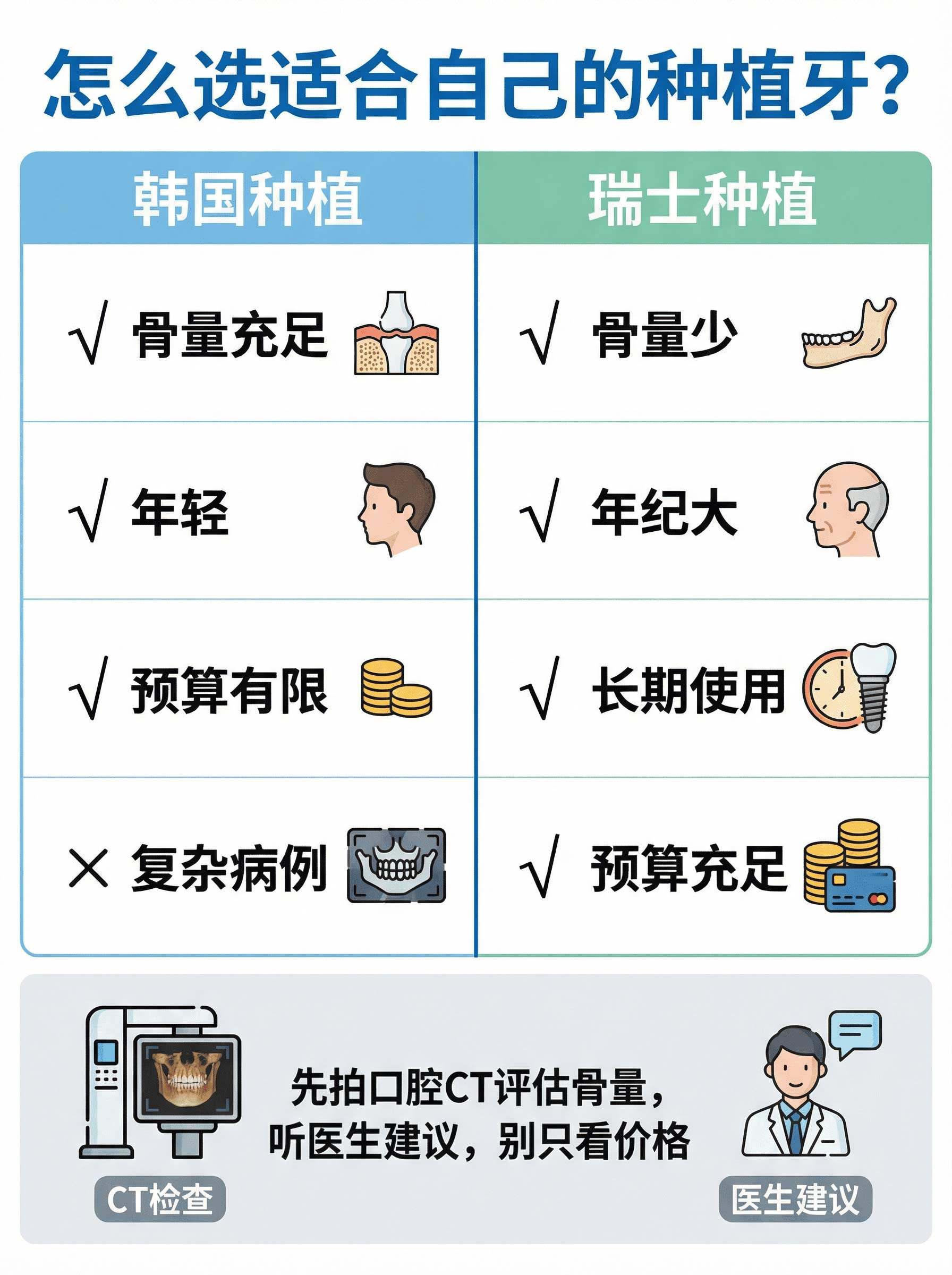 2000元跟8000元/颗的种植牙到底有多大差别？案例图片 4