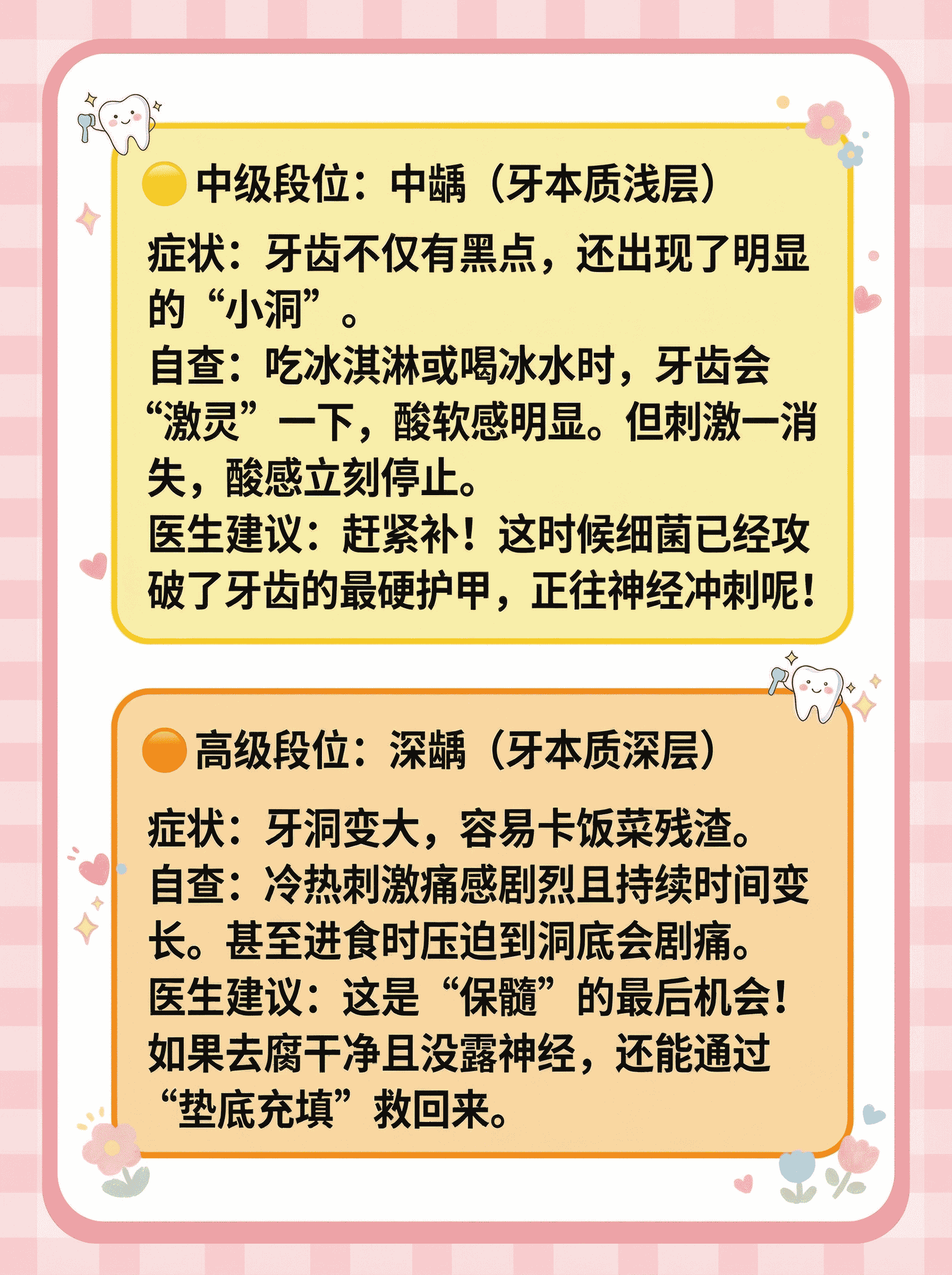 牙洞自查表！牙齿烂到哪层？省钱指南案例图片 2