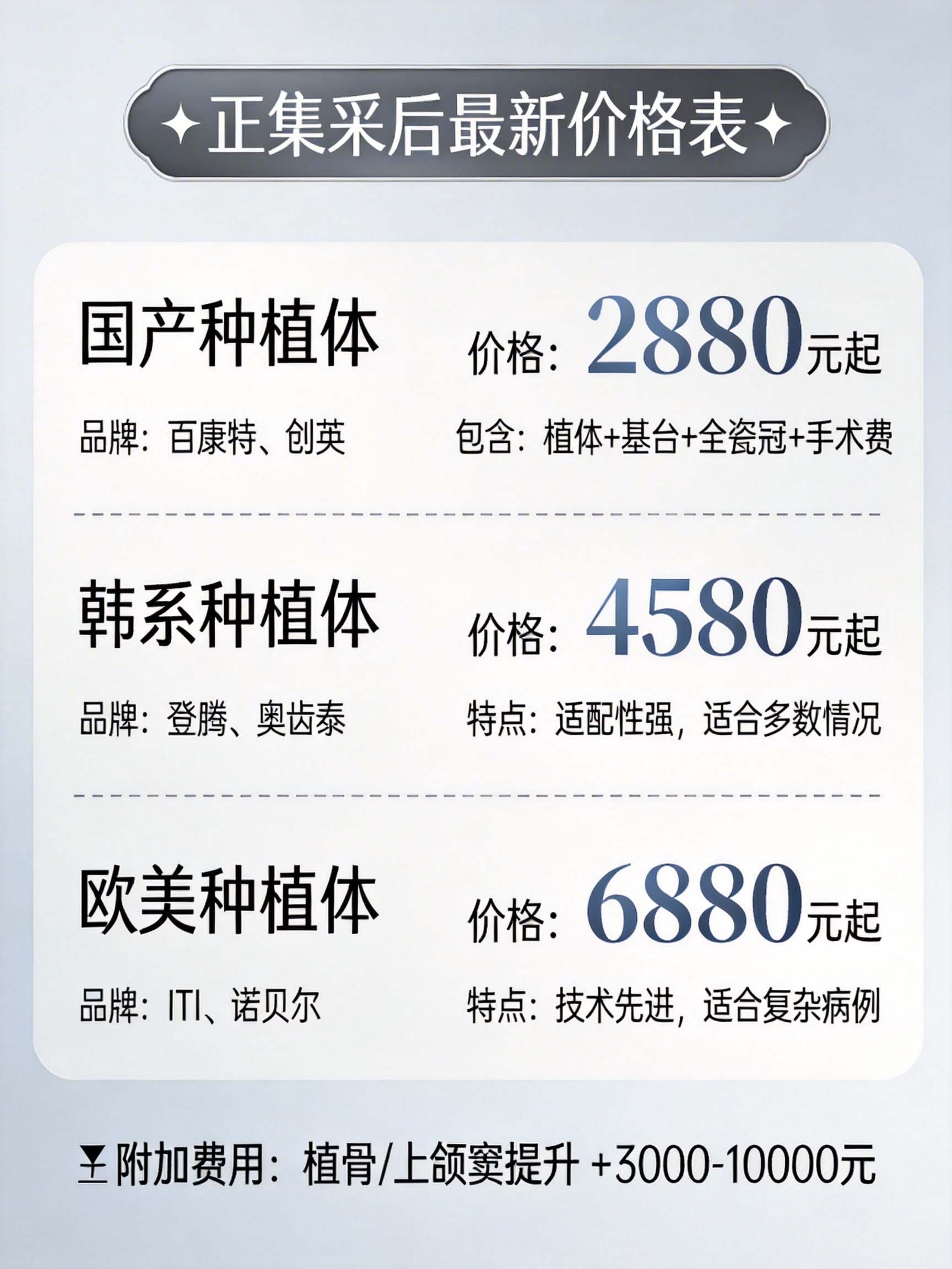 2026种植牙齿价格全解析，这样查报价最准案例图片 3