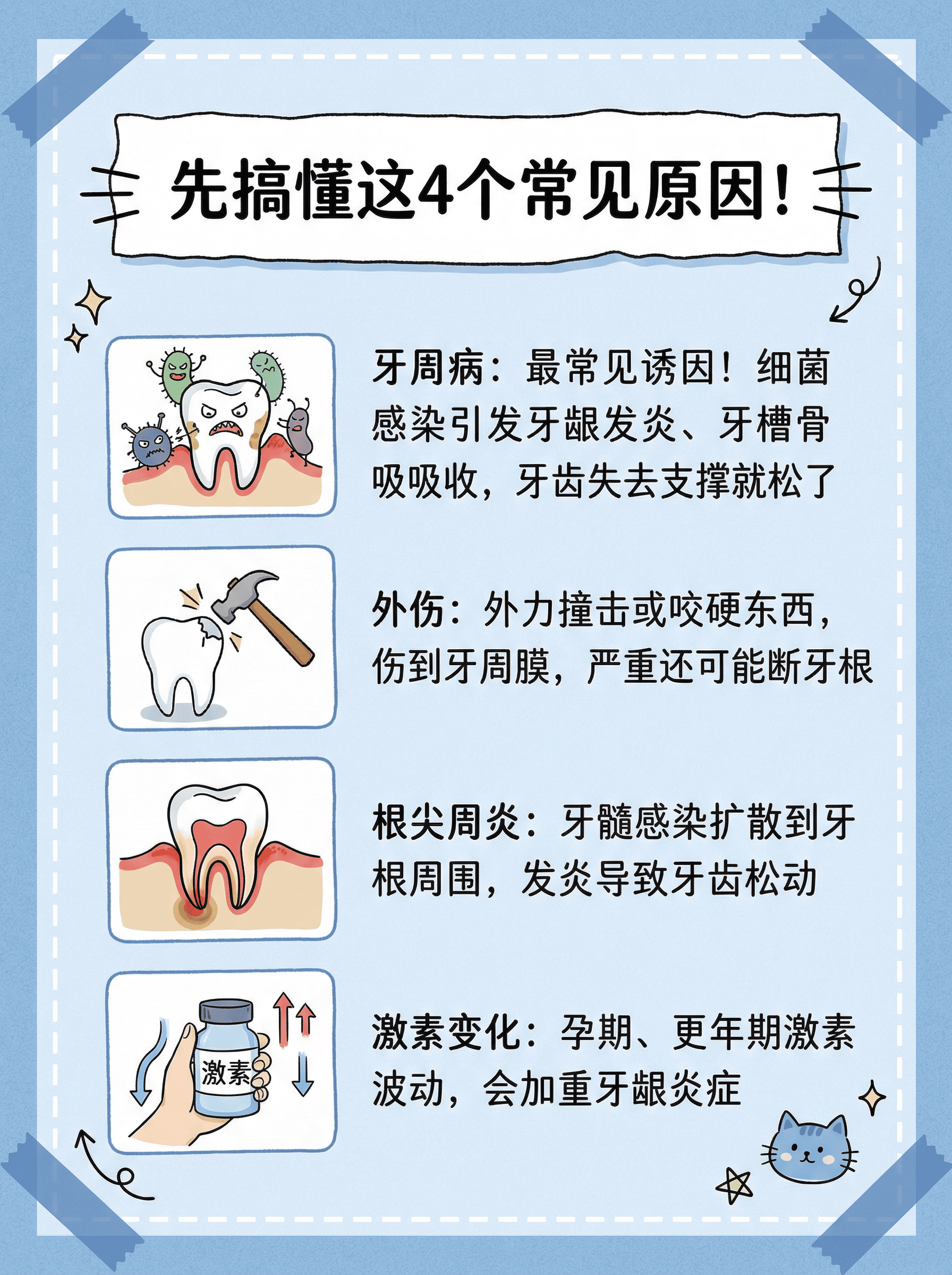牙齿突然松动？原因对策全解析案例图片 2