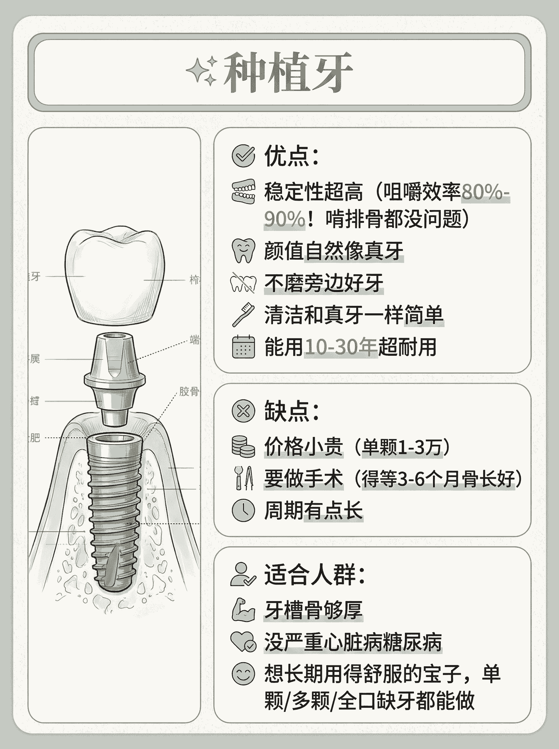 种植牙和传统假牙怎么选？退休牙医告诉你们