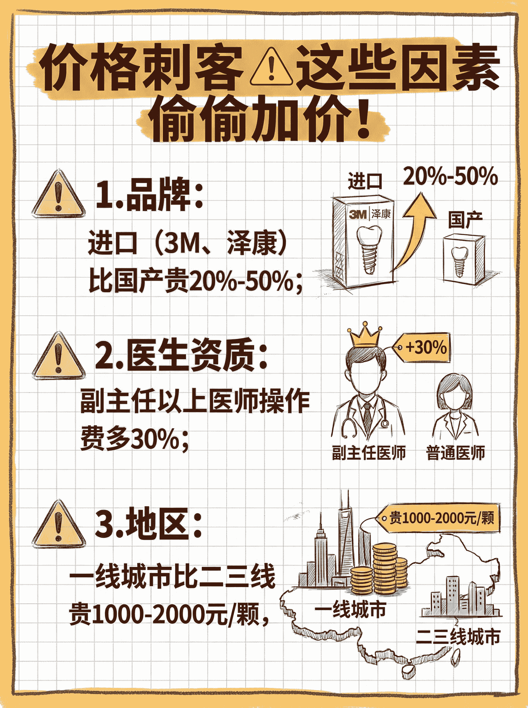 牙冠避坑指南｜选对不踩雷，新手必看！案例图片 2