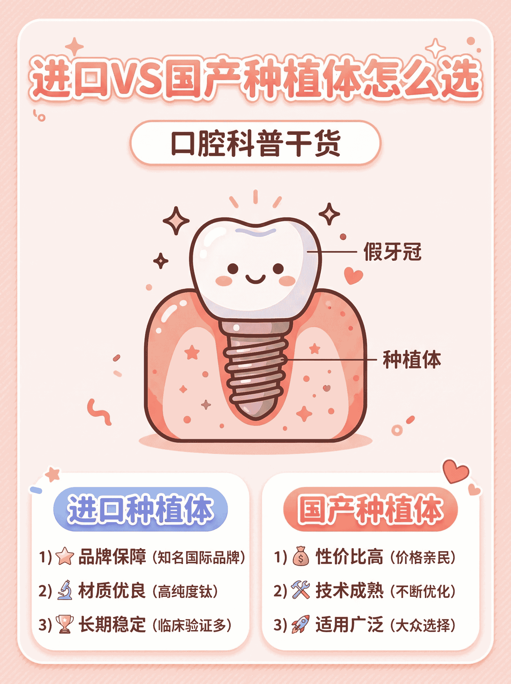 进口VS国产种植体怎么选