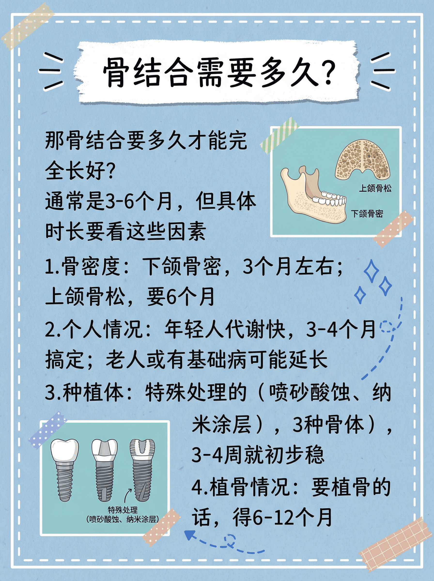 种植牙骨结合：多久能好？案例图片 3
