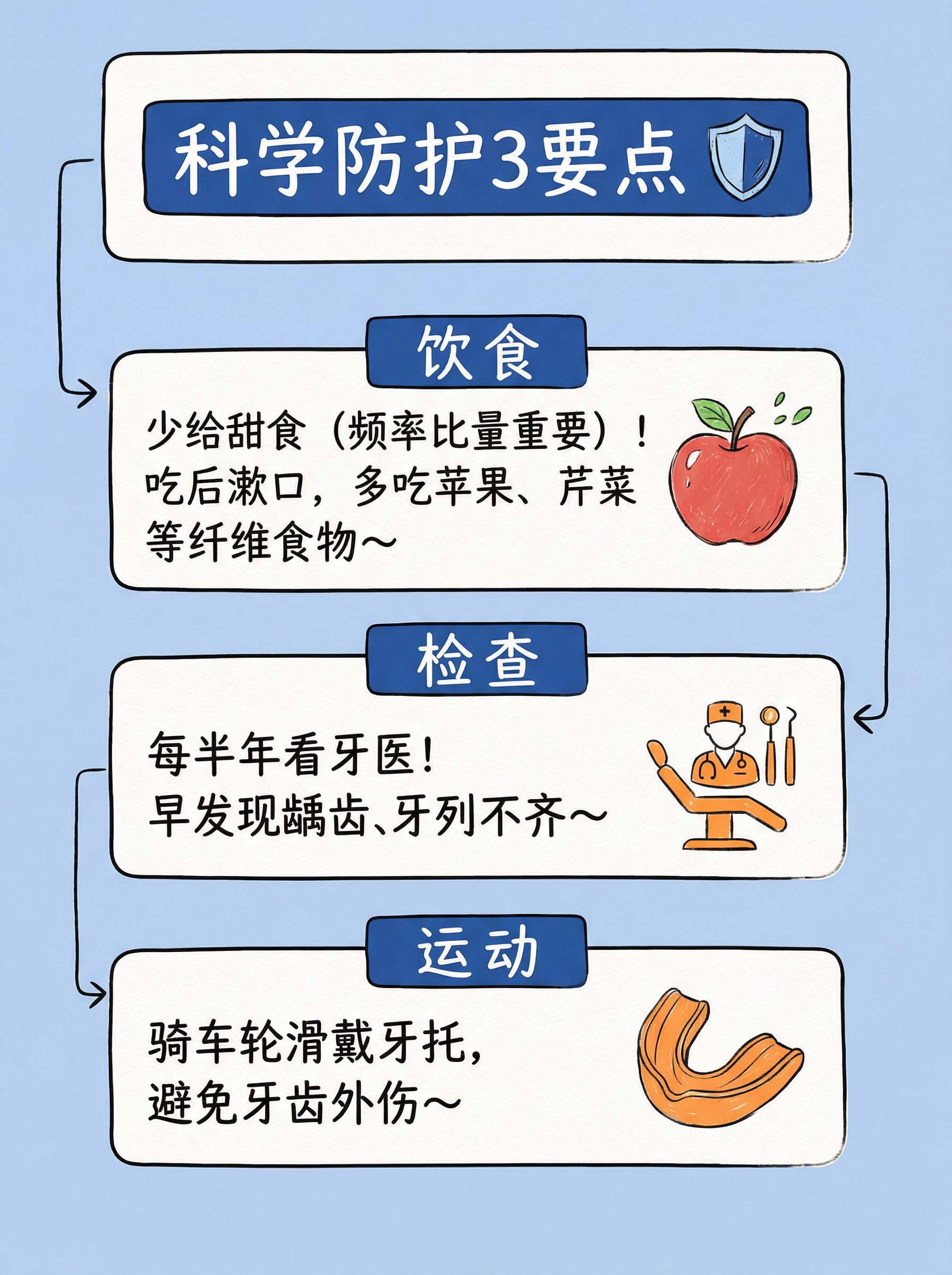 宝宝口腔护理全攻略｜新手妈妈必存！案例图片 2
