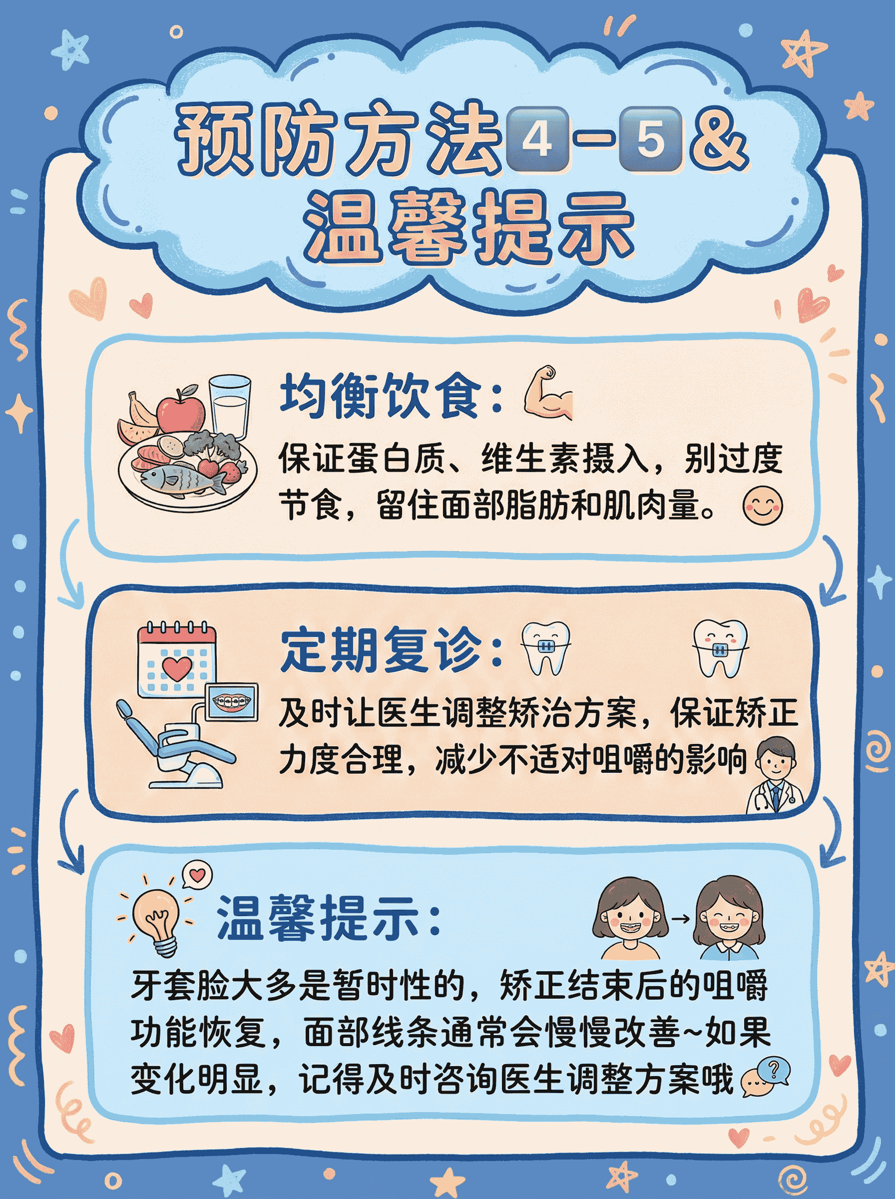 矫正防牙套脸全攻略✅案例图片 4