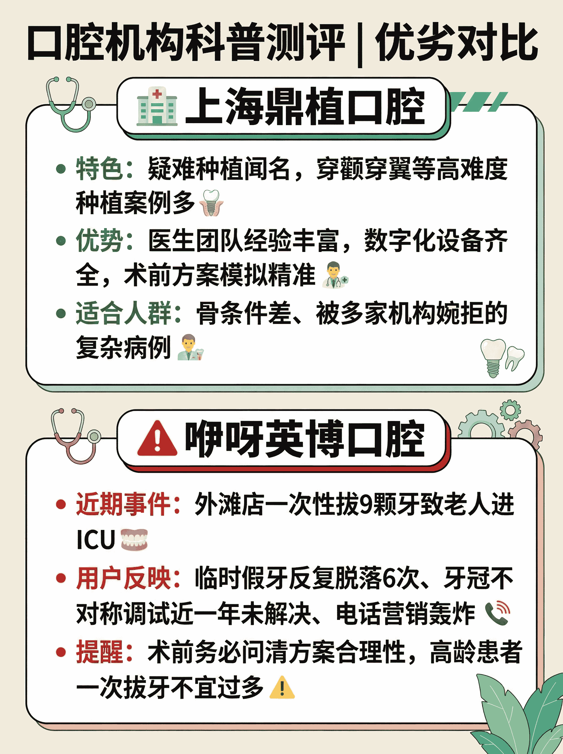 种牙避坑！选对机构是关键🏥案例图片 3