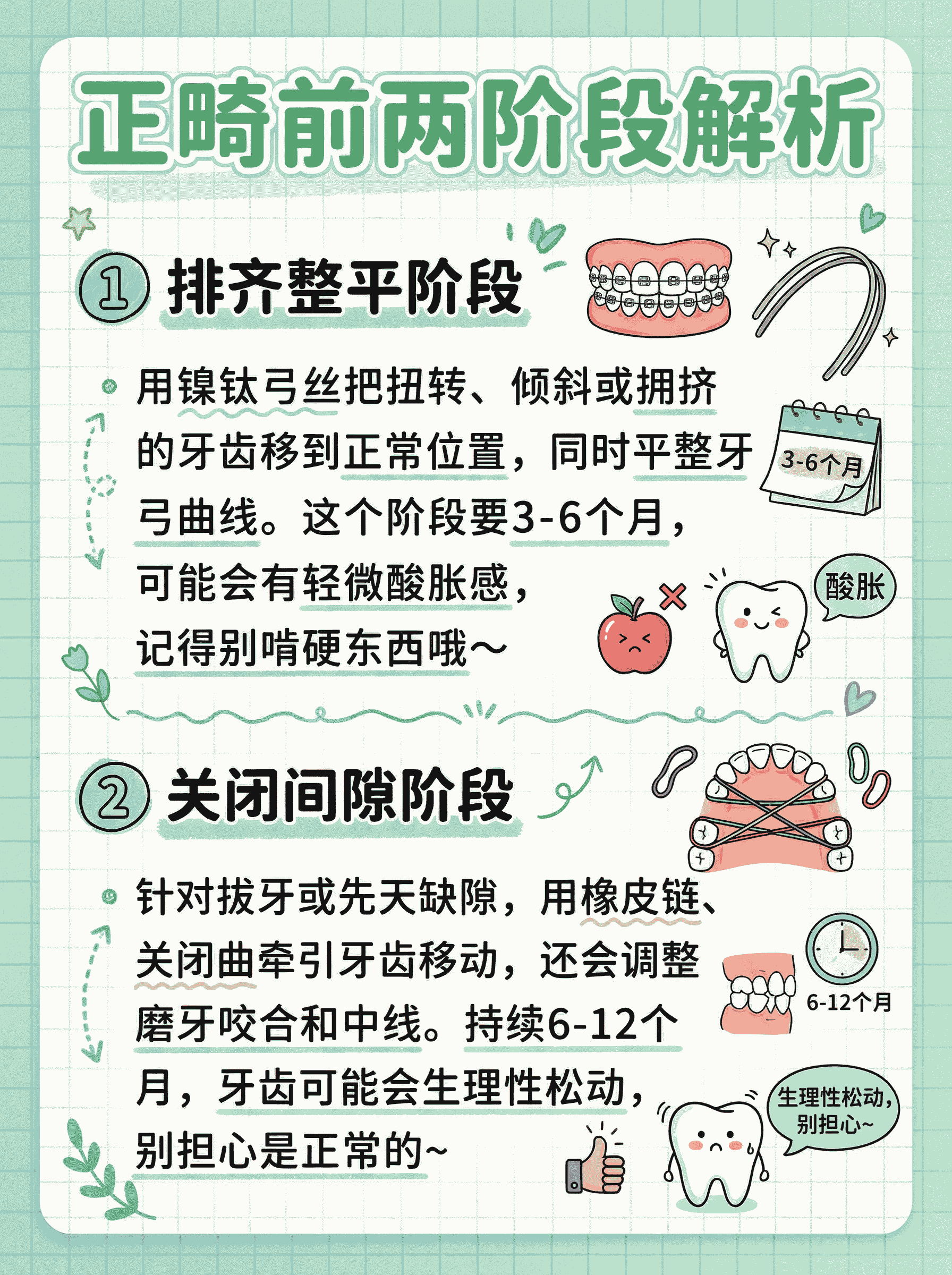 第一次整牙必看！正畸4阶段全解析案例图片 2