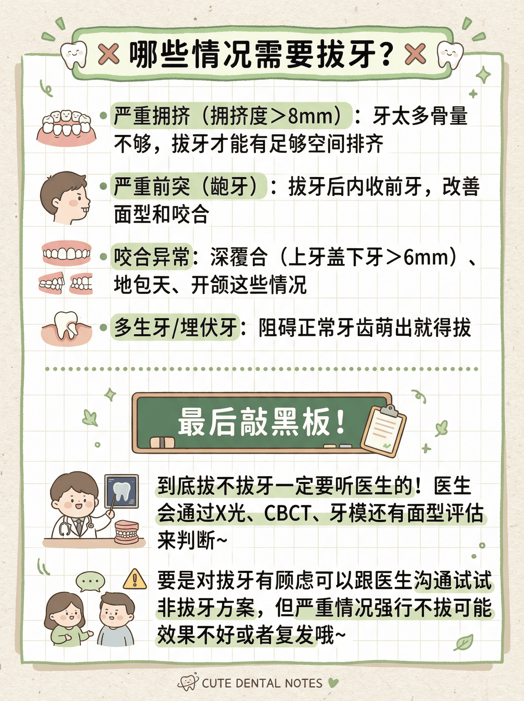 正畸必看！拔牙or不拔？一篇说清案例图片 4