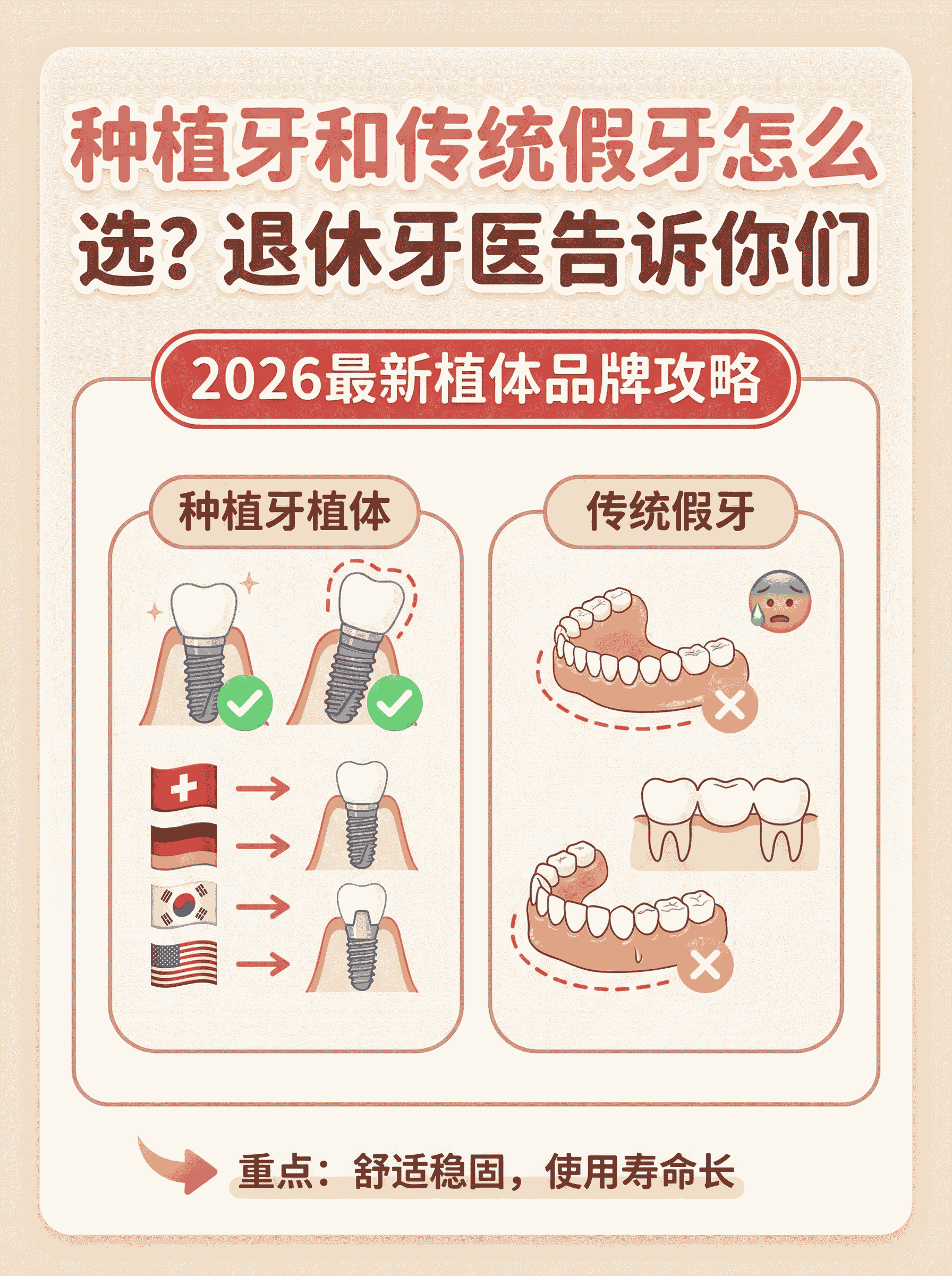 种植牙和传统假牙怎么选？退休牙医告诉你们案例图片 3
