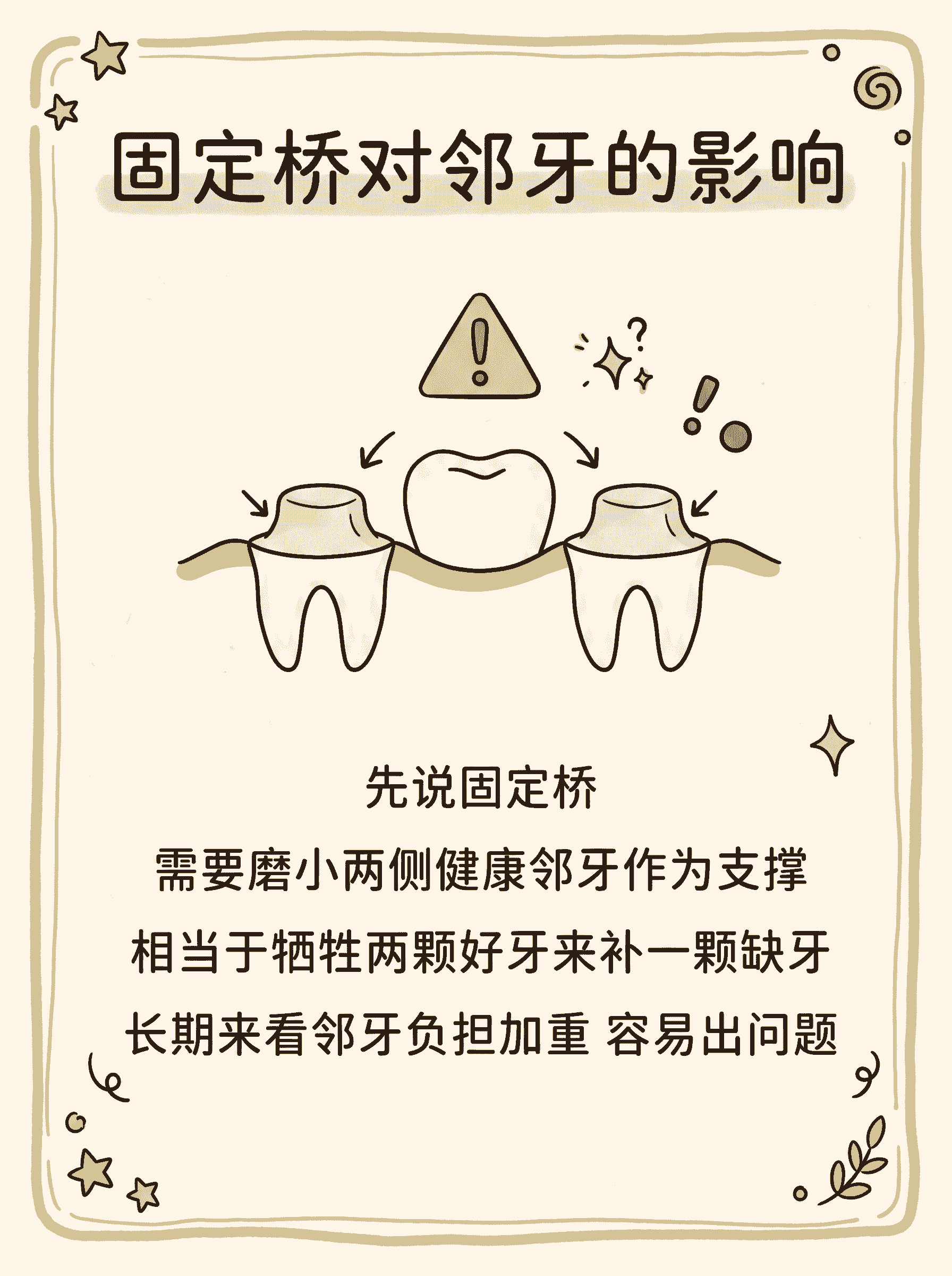 种植牙vs固定桥 邻牙损伤对比案例图片 2