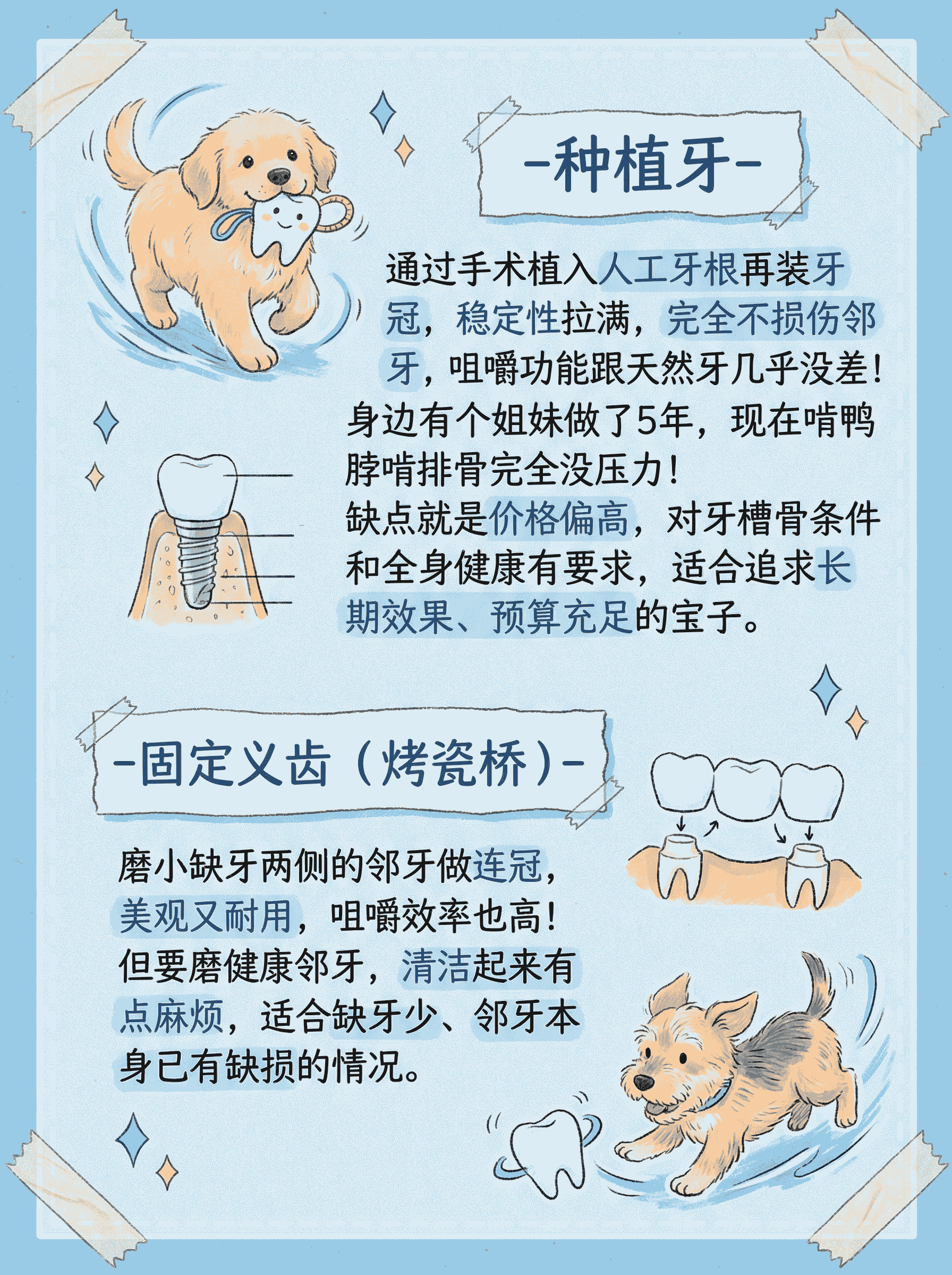 单颗缺牙别乱选！3种方案全解析案例图片 2