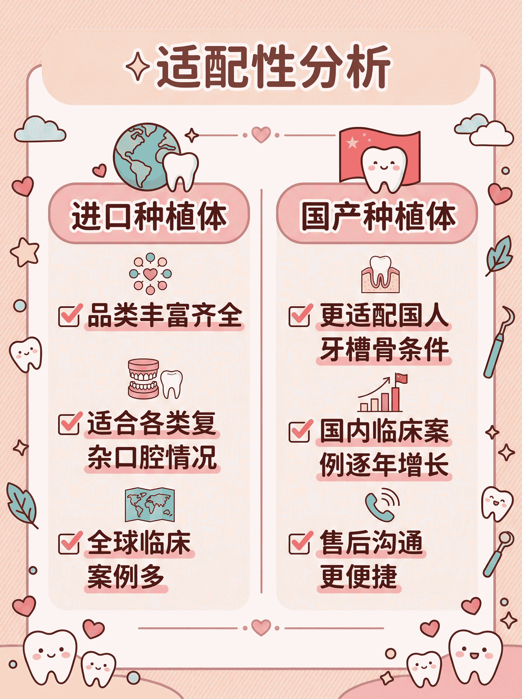 进口VS国产种植体怎么选案例图片 4